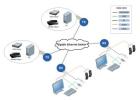 DVI extender