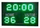 Electronic Scoreboards Melbourne: Top Solutions for Schools, Stadiums, and Sports Clubs