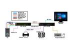 Find a plug and play option with pure hardware design in HD USB KVM Extender
