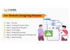 Top Website development company in Banglore