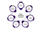 Elevate Your Online Reputation with an Expert Digital Marketing Company