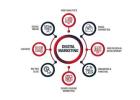 Accelerate Your Business Growth with Professional Digital Marketing Services