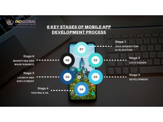 Mobile app services in Bangalore Mobile app services in Bangalore
