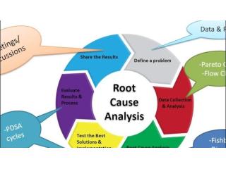 Root Cause Failure Analysis (RCFA) Root Cause Failure Analysis (RCFA)