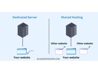 Reliable Dedicated Servers India for High-Performance Hosting Needs Reliable Dedicated Servers India for High-Performance Hosting Needs