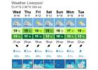 Weather in liverpool this weekend
