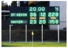 Outdoor Scoreboard Australia: Durable and Clear Score Display Solutions