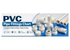 PVC Pipe Fittings Chart