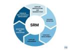 Supplier Relationship Management & Vendor Control Software
