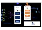 IoT Device Security Solutions Help Businesses Protect Connected Devices